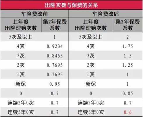 车损险改草（2020车险费改后车损险多少钱）-图2