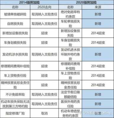 车损险改草（2020车险费改后车损险多少钱）-图3