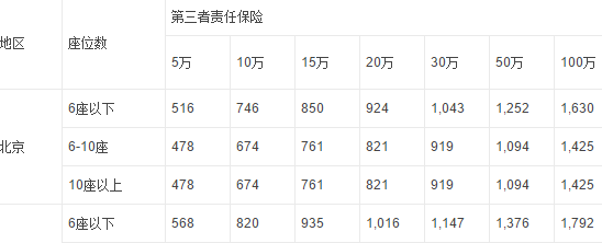 中国人保车险报价（中国人保车险报价查询电话）-图1