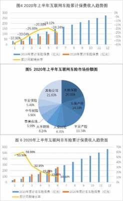 车险负增长的主观原因（车险业务负增长原因）-图3