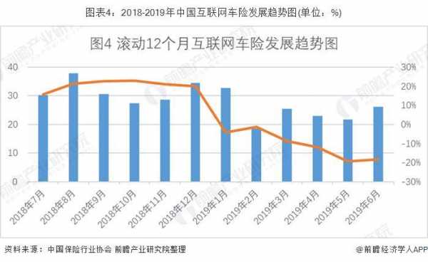 车险负增长的主观原因（车险业务负增长原因）-图1