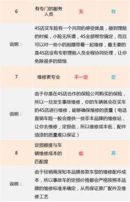 4S店车险保费高可以投诉吗（如果4s店保险多收费用怎么办）-图2