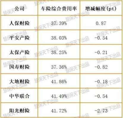 车险保单成本率（车险保单成本率超999,需二级审核）-图1