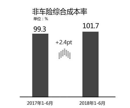 车险保单成本率（车险保单成本率超999,需二级审核）-图3