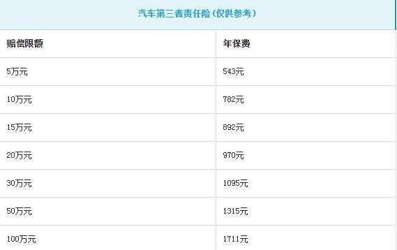 南京2016车险新规（南京车险多少钱一年）-图1