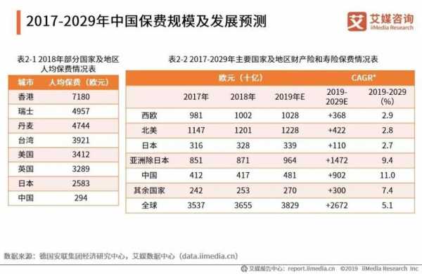 2015年人均保费的简单介绍-图2