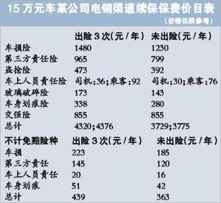 2015年车险保费的简单介绍-图2