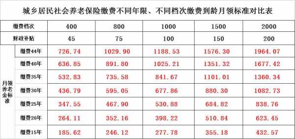 年度保费实收（年度保费实收怎么算）-图1