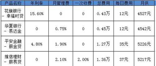 担保费率与持股比例（担保费率怎么算）-图3