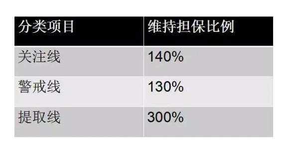 担保费率与持股比例（担保费率怎么算）-图2