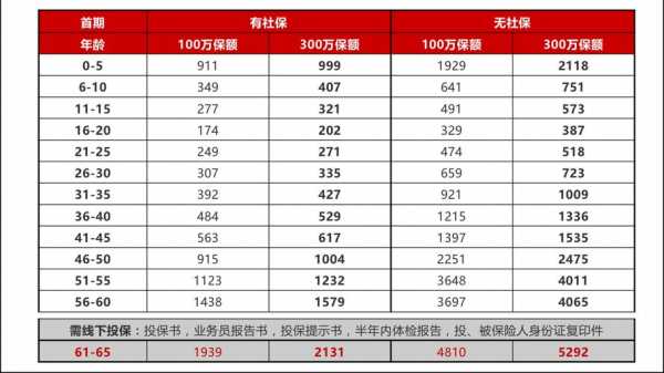 平安保期交保费（平安保险续保期多少天）-图2