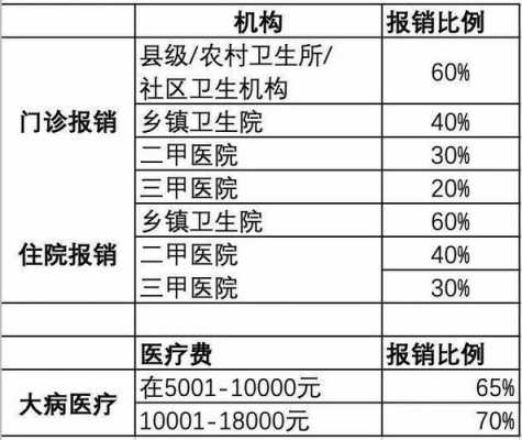 新农合人保（新农合的保险报销是多少）-图3