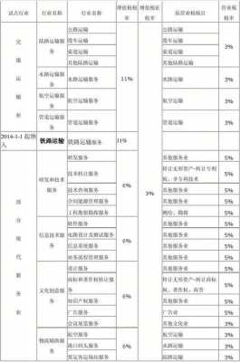 电梯维保费增值税税率（电梯维保费属于什么税目）-图3