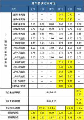 运保费率（运保费税率是多少）-图1