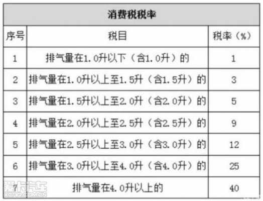 运保费率（运保费税率是多少）-图3