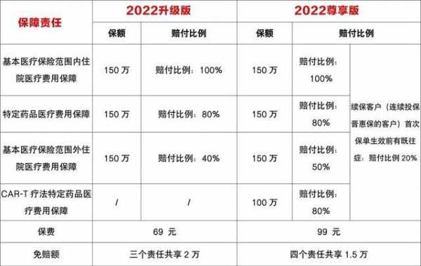 直保公司分出保费（保险公司直供）-图1