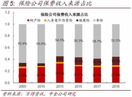 直保公司分出保费（保险公司直供）-图2