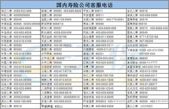 人民人保保险客服电话（人民人保客户电话）-图1