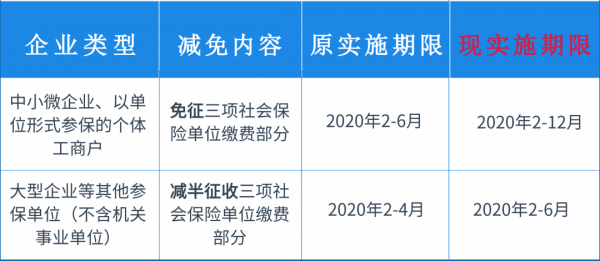 工程建设社保费用途（建设工程社保费如何计取）-图2