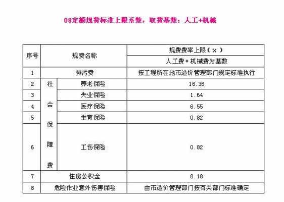 工程建设社保费用途（建设工程社保费如何计取）-图1