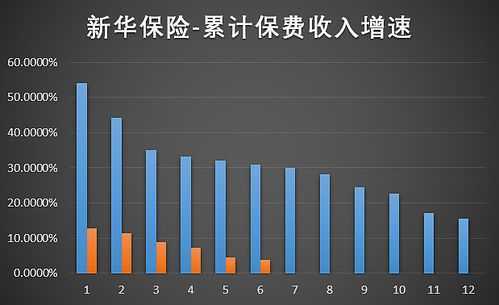 新华保险保费规模（新华保险2021年）-图2