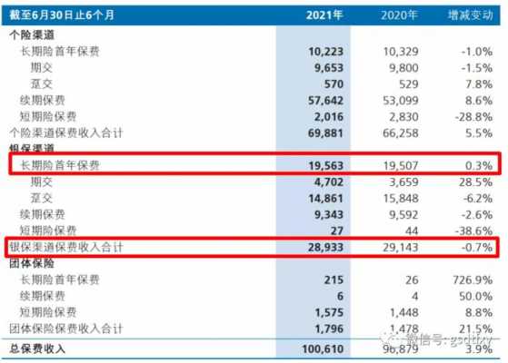 新华保险保费规模（新华保险2021年）-图3