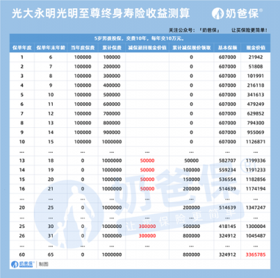 光大保费（光大保单贷入口）-图1