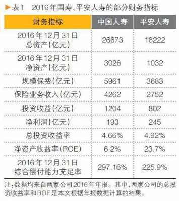 2017平安原保费（平安2020年2月原保费收入）-图1