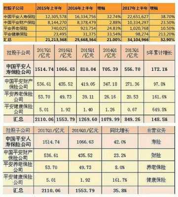 2017平安原保费（平安2020年2月原保费收入）-图2