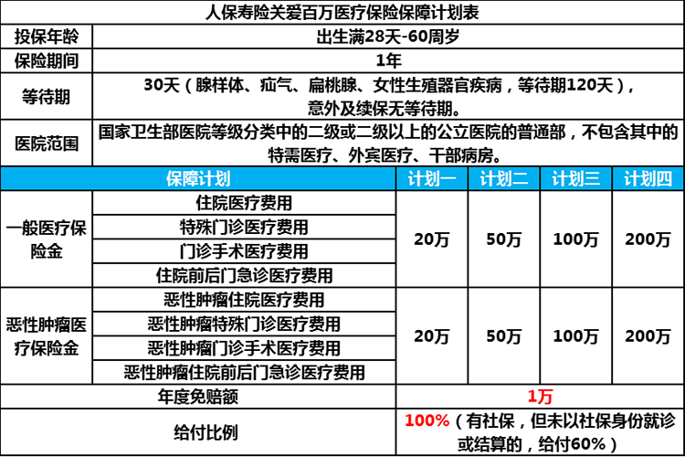 人保保险补充医疗保险（人保保险补充医疗保险怎么买）-图2