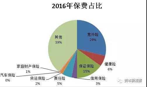 什么叫分出保费（什么是分出保费）-图3