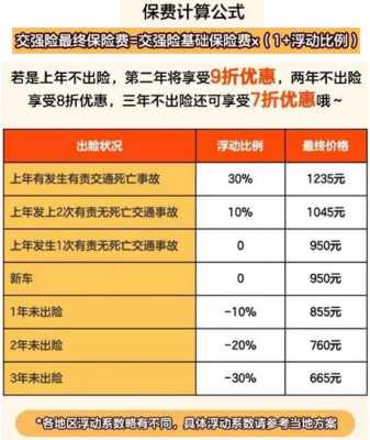 出2次保险第二年保费（出2次保险第二年保费会涨吗）-图1