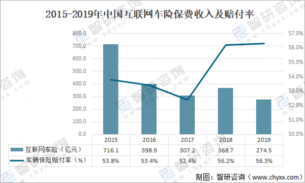 车险在保险中的占比（汽车保险占比）-图2