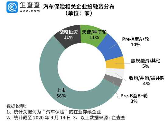 车险在保险中的占比（汽车保险占比）-图3