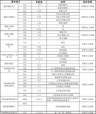 nbev和基准保费（nbev保险指标）-图2