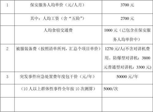 安保费（安保费用）-图2