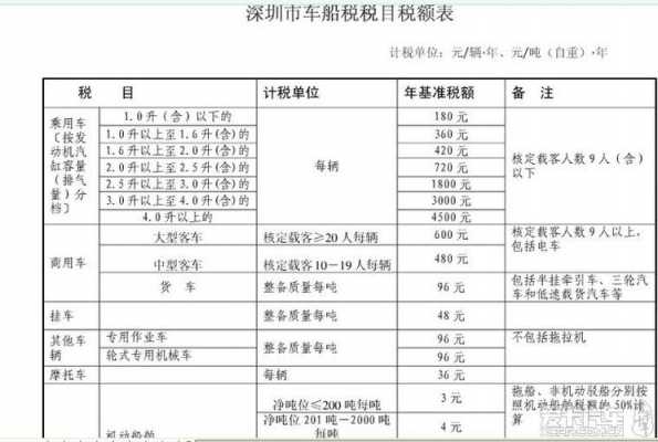 深圳车险税费多少（深圳车险税费多少钱一年）-图1