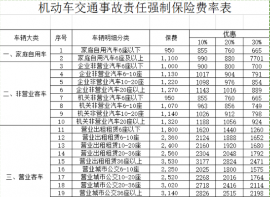 出租车交强保费（出租车交强险保费）-图2