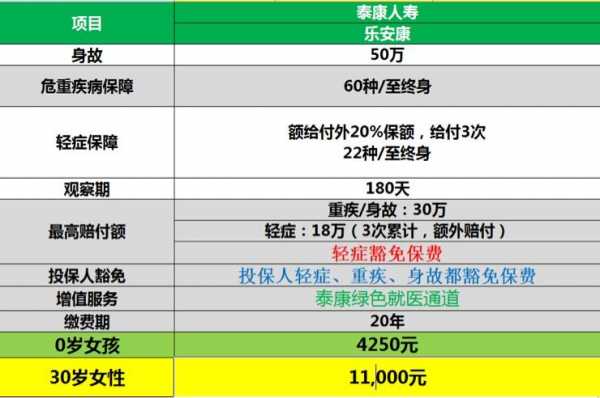 泰康2017规模保费（泰康保险2021）-图1