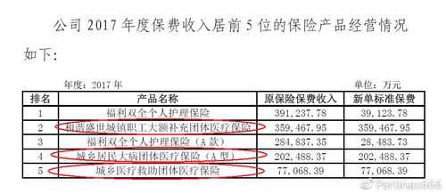 中国人保年报摘要（中国人保年报摘要怎么写）-图3