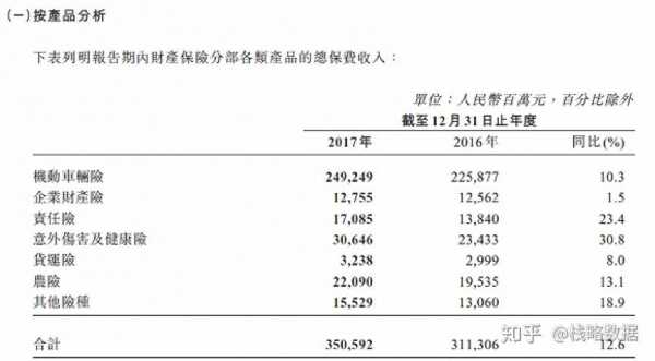 中国人保年报摘要（中国人保年报摘要怎么写）-图2