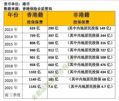 香港保险平均保费（香港保险多少钱一个月）-图1