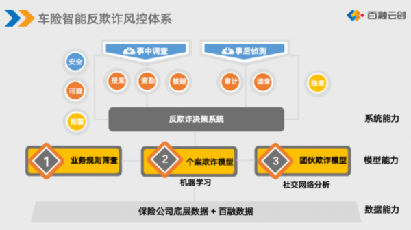 我国车险反欺诈成果（车险反欺诈信息系统）-图2