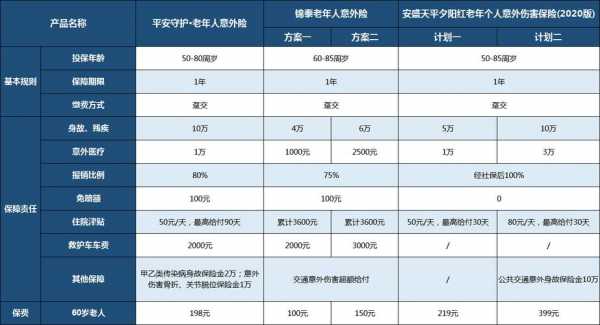 天安和锦泰车险哪个好（天安保险和泰康保险哪个好）-图3