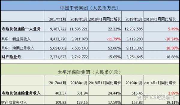 平安车险盈利（中国平安车险收入）-图2