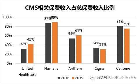 美国保费占家庭收入（2020年美国保费收入）-图1