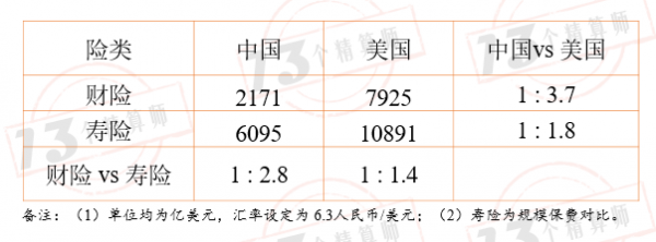 美国保费占家庭收入（2020年美国保费收入）-图2