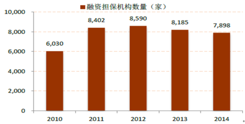 平均年担保费率%（平均担保代偿率）-图2