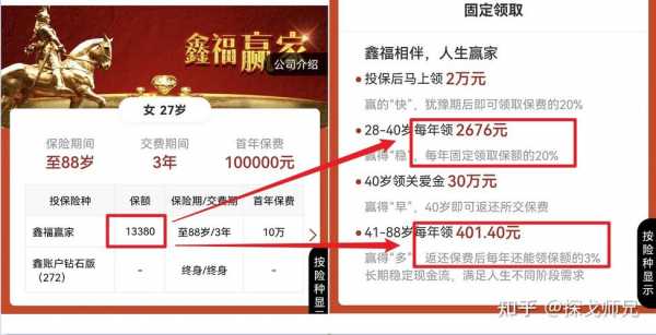 鑫福赢家保费是多少（鑫福赢家的保额怎么算）-图2