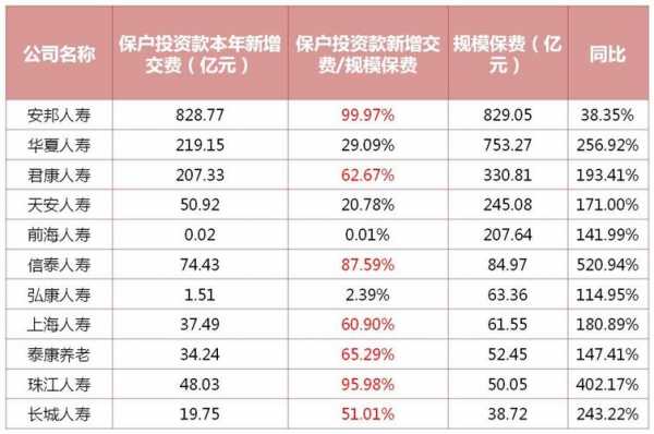 宁波寿险保费（宁波寿险保费多少钱）-图2